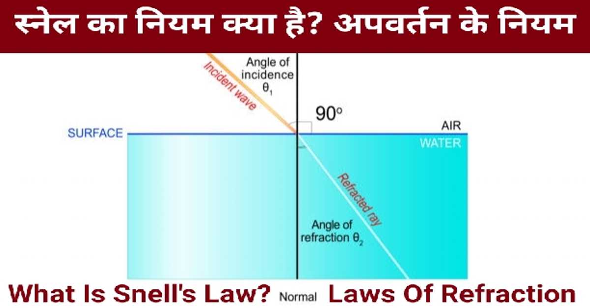 स्नेल का नियम क्या है? | अपवर्तन के नियम || What Is Snell's Law? | Laws Of Refraction 